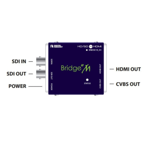 DIGITAL FORECAST BRIDGE-M-SH Convertisseur 3G-SDI vers HDMI avec scaler
