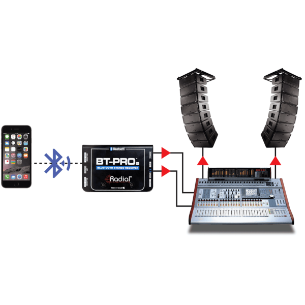 RADIAL BT-PRO V2 Boites de direct D.I. Récepteur Bluetooth stéréo vers 2x XLR symétrique