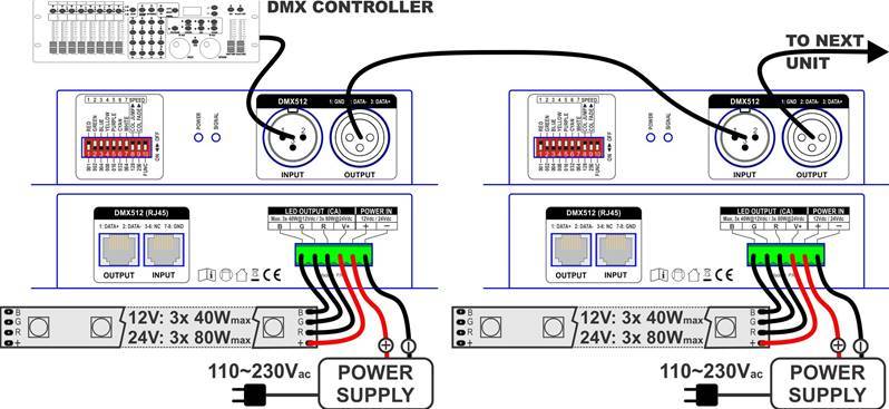 JB SYSTEMS LED DMX-CONTROL XLR MK2 Contrôleur DMX pour flexible Led RGB 240W/24V - XLR+RJ45 I/O