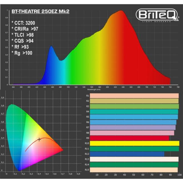 BRITEQ BT-Theatre 250EZ  MK2 Projecteur Fresnel LED 250W 3200K zoom motorisé 14° à 54°