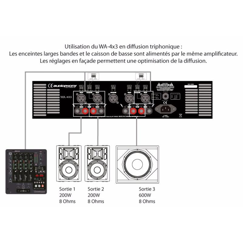AUDIOPHONY WA 4x3  amplificateur sonorisation 4x 200W RMS sous 8 ohms