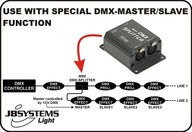 JB SYSTEMS MINI DMX-SPLITTER Mini splitter DMX 1 entrée / 2 sorties